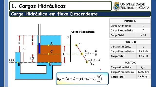 AULA 11 - PERCOLAÇÃO UNIDIMENSIONAL NO SOLO смотреть онлайн