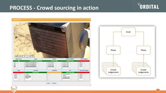 ORDITAL Overview смотреть онлайн