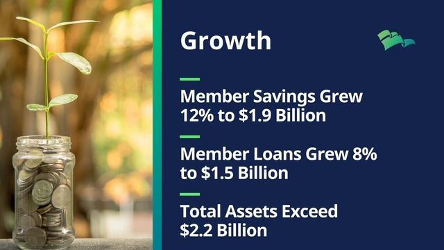 BayPort Credit Union: 94th Annual Shareholders Meeting смотреть онлайн