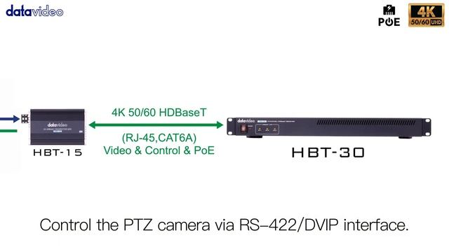 【Official】The Easy 4K Transmission Solution by Datavideo HBT-30 3-Channel HDBaseT Receiver｜Datavide смотреть онлайн