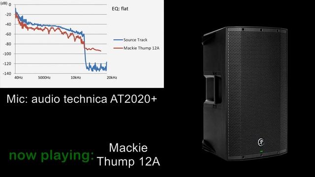Mackie Thump 12A Sound Test