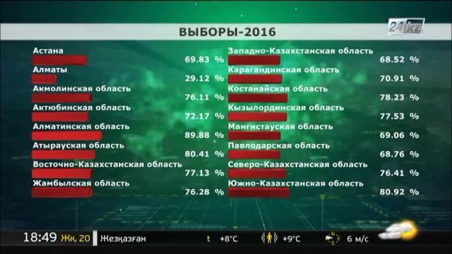 До окончания голосования осталось буквально 1,5 часа смотреть онлайн