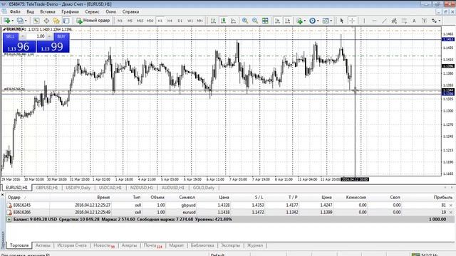 Форекс. Торговые рекомендации 12.04.2016 смотреть онлайн