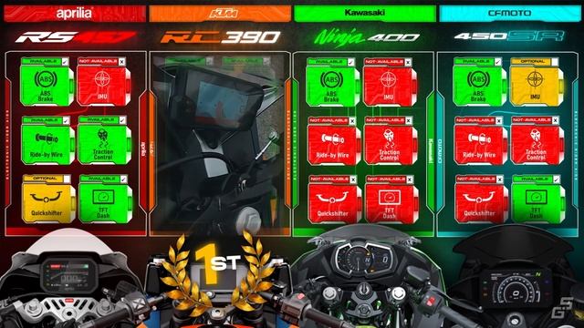 2024 Aprilia RS457 vs KTM RC390 vs Ninja 400 vs 450SR ┃ Which 400cc Sportbike Takes the Crown? смотреть онлайн