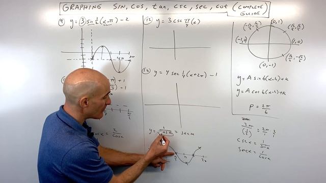 Graphing Sine, Cosine, Cosecant, Secant, Tangent & Cotangent (Complete Guide) смотреть онлайн