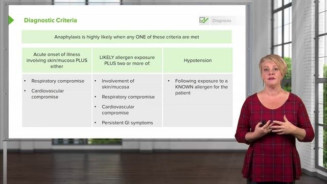 1.04 Anaphylaxis- Diagnosis, Pathophysiology & Symptoms смотреть онлайн