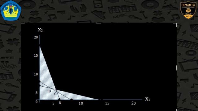 Matematika Ekonomi 1 Pembahasan UAS смотреть онлайн