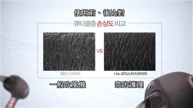UNIX 水護髮頂級吹風機 ☛ 奈米負離子 秀髮光澤再升級❤ смотреть онлайн