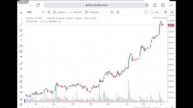 Top Class 02 Small Cap Company || Latest Share Market Recommendation 02 Best Stock || Market Tips смотреть онлайн