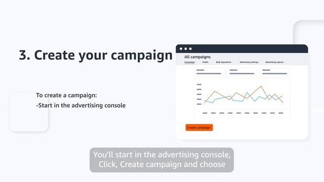 Create your first advertising campaign with Sponsored Products смотреть онлайн