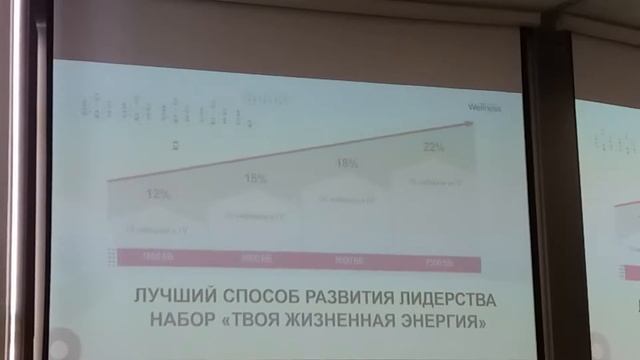 Конференция Велнес. NOVOTEL Москва Сити.Часть 12 смотреть онлайн