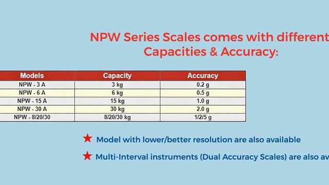 Phoenix | NPW Series Electronic Weighing Scale смотреть онлайн