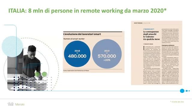 WEtalk | Powering the Remote Working con Cisco Meraki смотреть онлайн