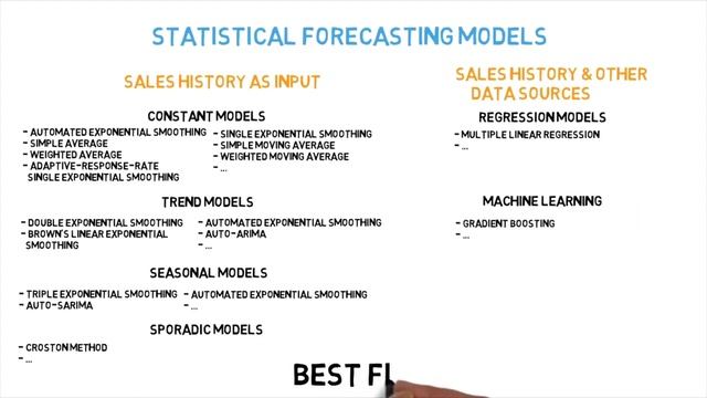 An introduction into SAP Integrated Business Planning for demand смотреть онлайн