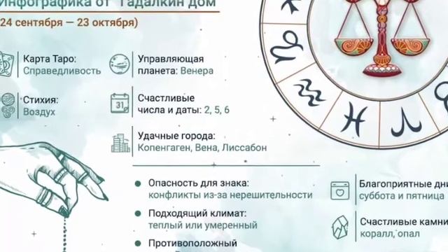 5 февраля 2022 г.(3) ● ВЕСЫ. PAI-54. смотреть онлайн