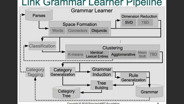 Programmatic Grammar Induction for Unsupervised Language Learning смотреть онлайн