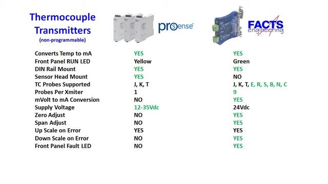 Tech Tip: Remote Temperature Sensing Part I from AutomationDirect смотреть онлайн