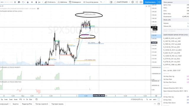 📊Обзор рынка , публичная торговля и разбор сделок| 📆06 июля 2020 (⏰17:45) смотреть онлайн