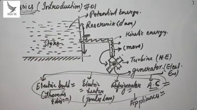 Physics11 Introduction to physics смотреть онлайн