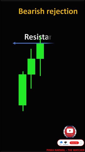 candlestick pattern in hindi telegram link in comment section to get pdf смотреть онлайн