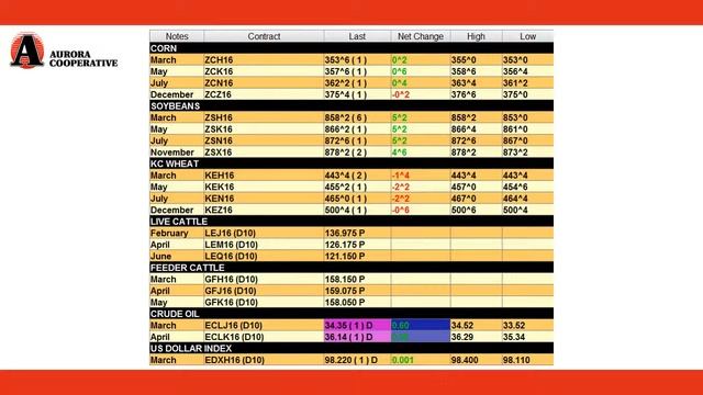 3 1 16 Aurora Cooperative Grain Market Commentary смотреть онлайн