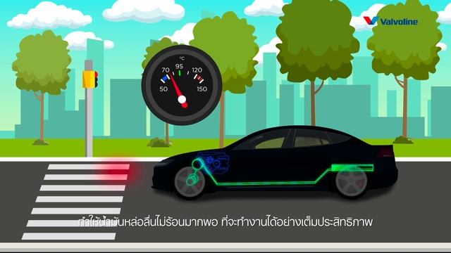 ไฮบริด วิฮีเคิล 0W-20 น้ำมันเครื่องเบนซินสังเคราะห์แท้จากวาโวลีน ที่ดีกับรถไฮบริดและระบบStop-Start смотреть онлайн