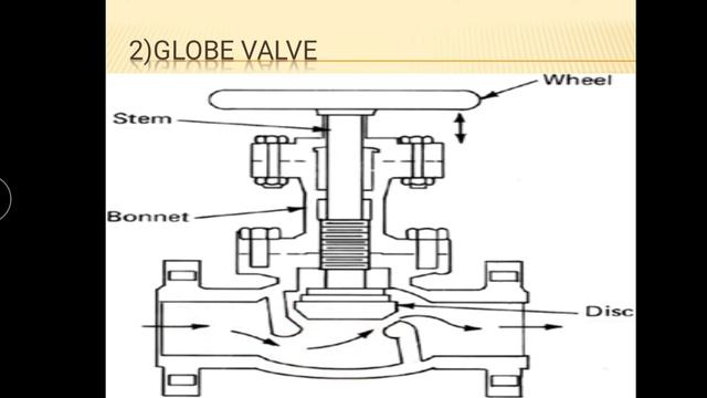 Fluid Mechanics and Pneumatics- Module 3 ( Part 4) смотреть онлайн
