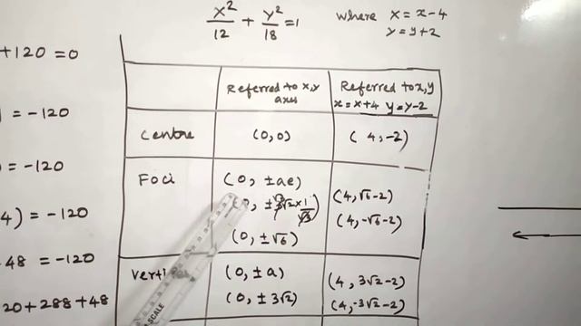12thmaths tnsyllabus Exercise 5.2. Q.No. 8(v). Tamil Nadu new Syllabus смотреть онлайн