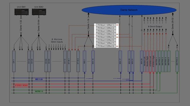 CL Series Training Video: 3.3. Recalling Scene 000 - Default Input Patch смотреть онлайн