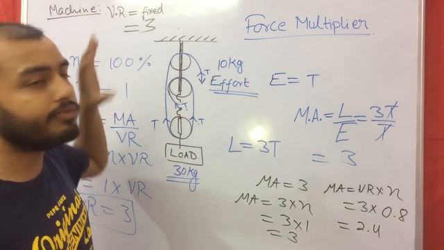 ICSE CLASS 10th PHYSICS: MACHINES 06: Block & Tackle System Explained смотреть онлайн