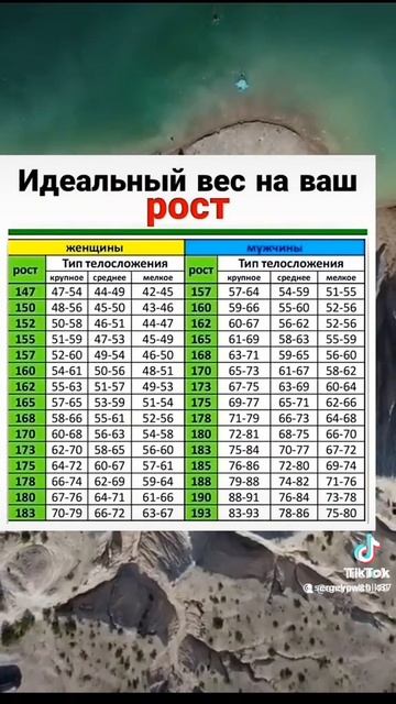 Идеальный вес на ваш рост смотреть онлайн
