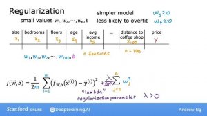 [RUS Машинный Перевод] 39.Cost function with regularization - 39.Функция стоимости с регуляризацией