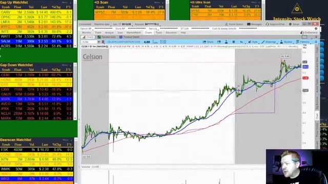 Avery Day Trading (Pre-Market Analysis) Live Stream смотреть онлайн