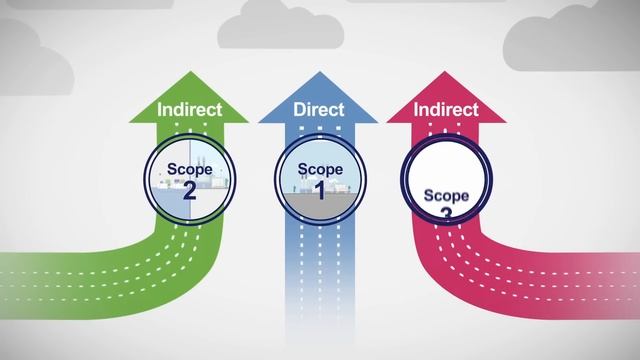 Greenhouse Gas Emissions - Scope 1, 2 And 3