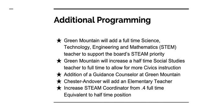 Green Mt. Union & Ludlow-Mt. Holly Unified Union School District Budgets смотреть онлайн