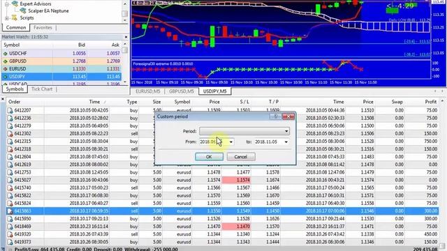 Robot scalping smart gain 700% monthly for accounts STANDAR MINI MICRO ECN смотреть онлайн