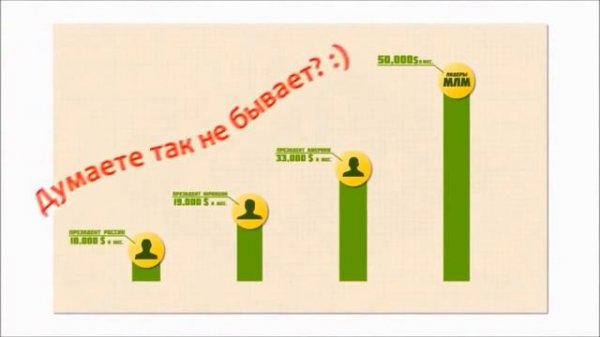 MLM индустрия Что от нас скрывают