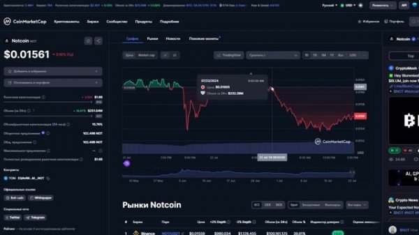 NOTCOIN СПАЛИЛ ДАТУ ВТОРОГО СЖИГАНИЯ МОНЕТ!? ПАМП NOT! NOT ПО 2 ЦЕНТА! - НОТКОИН СЕГОДНЯ