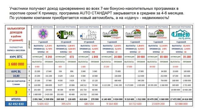 КАЛЕЙДОСКОП - ГЕНИАЛЬНАЯ БОНУСНО-НАКОПИТЕЛЬНАЯ ПРОГРАММА MAGICLIME ACADEMY смотреть онлайн