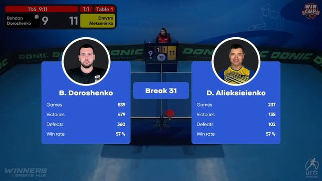 16:30 Bohdan Doroshenko 3 - 1 Dmytro Alieksieienko West 3 WIN CUP 26.12.2022 | TABLE TENNIS WINCUP смотреть онлайн