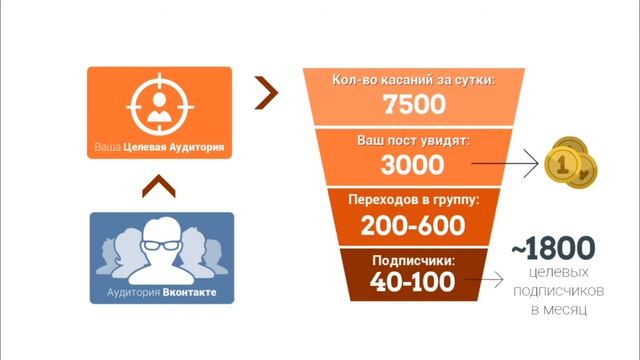 Какие результаты можно ожидать от работы с VKPro? смотреть онлайн