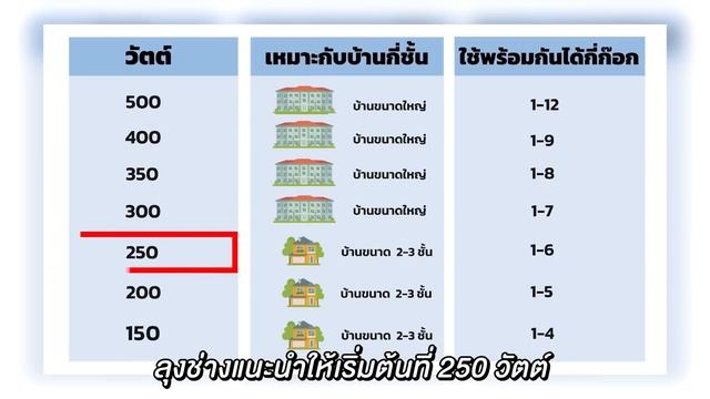 ปั๊มน้ำอัตโนมัติ เลือกแบบไหนดี ?? | คุยกับลุงช่าง смотреть онлайн