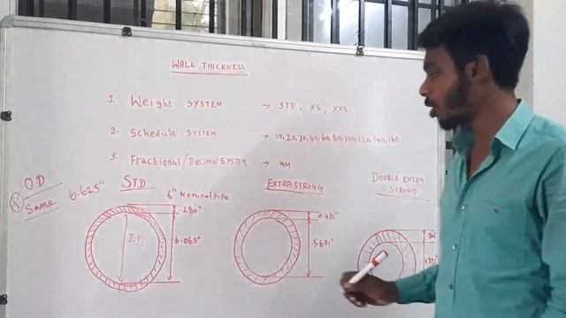 Pipe Wall Thickness In tamil| Oil and Gas in tamil| Gow Engineering and Technical services смотреть онлайн