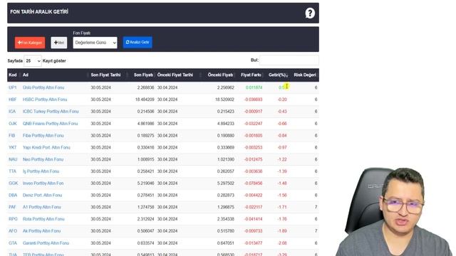 EN ÇOK KAZANDIRAN FONLAR | EN BAŞARILI FONLAR | EN İYİ FONLAR | YATIRIM | KAZANDIRAN FONLAR | PARA смотреть онлайн