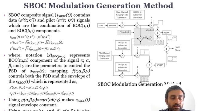 Synthesized Binary Offset Carrier Modulation for Interoperable GNSS L1 Band Signals смотреть онлайн