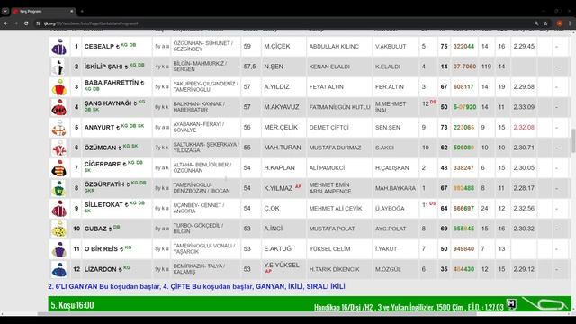 03 Haziran 2024 Pazartesi Bursa At Yarışı Tahminleri At Yarışı Yorumlar-youtube-tjk-canlı bahis смотреть онлайн