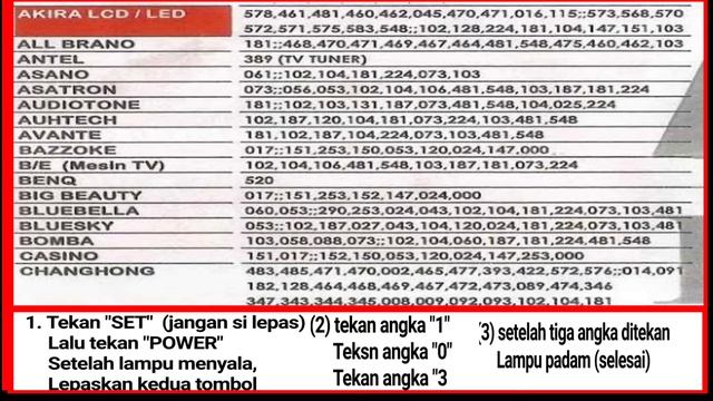 kode remot tv universal, remot tv joker, kode remot tv astron, akira, basoka, benq, changhong,casin смотреть онлайн