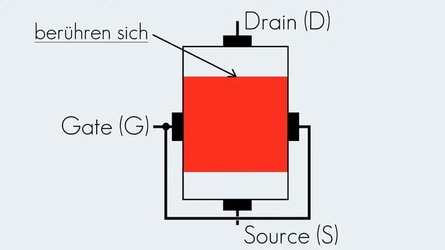 Thresholdspannung | JFET | Begriffserklärung смотреть онлайн