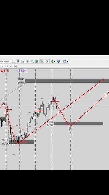 Прогноз по нефти BRENT - 92.71 $ смотреть онлайн