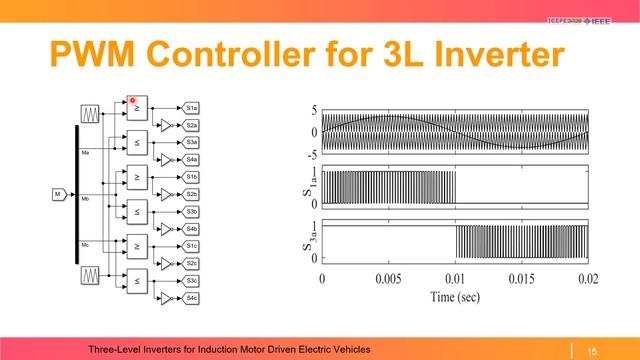 Three-Level Inverters for Induction Motor Driven Electric Vehicles By Paramjeet Singh Jamwal смотреть онлайн